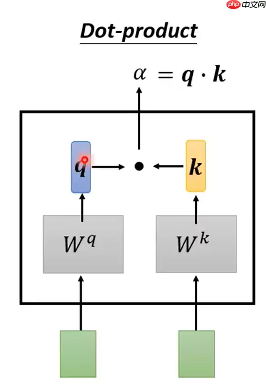 教学transformer原理及应用 - 游乐网