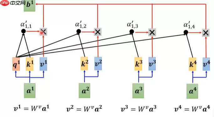 教学transformer原理及应用 - 游乐网