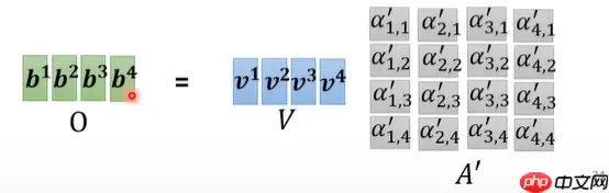 教学transformer原理及应用 - 游乐网