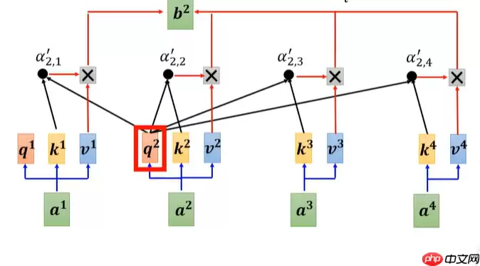 教学transformer原理及应用 - 游乐网