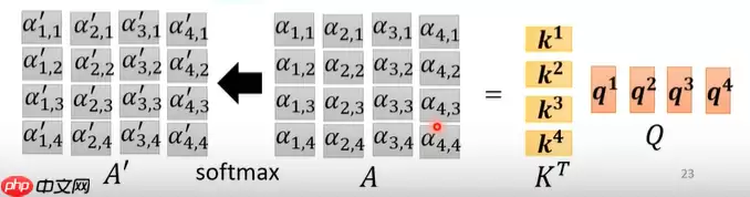 教学transformer原理及应用 - 游乐网