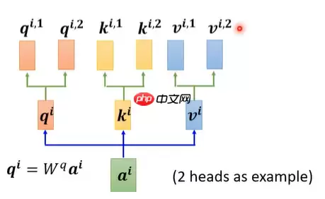 教学transformer原理及应用 - 游乐网