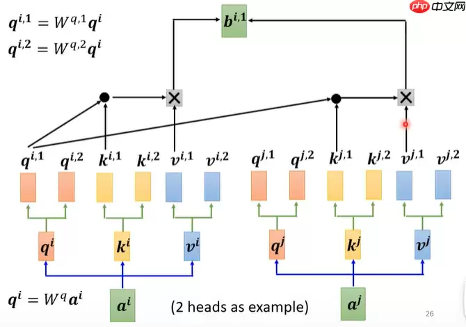 教学transformer原理及应用 - 游乐网
