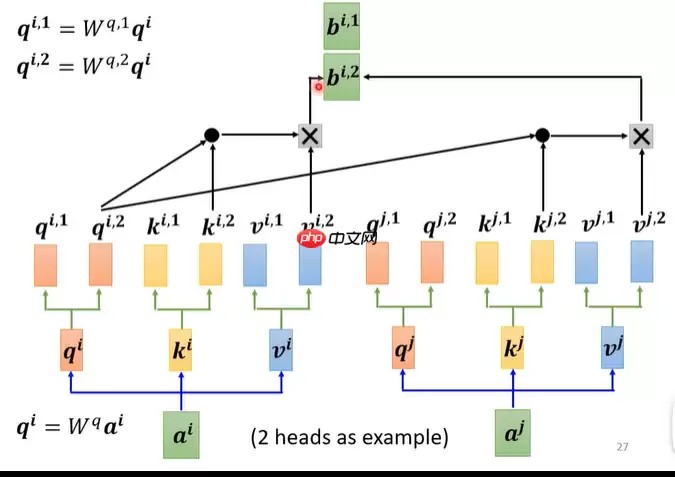 教学transformer原理及应用 - 游乐网