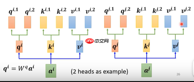 教学transformer原理及应用 - 游乐网