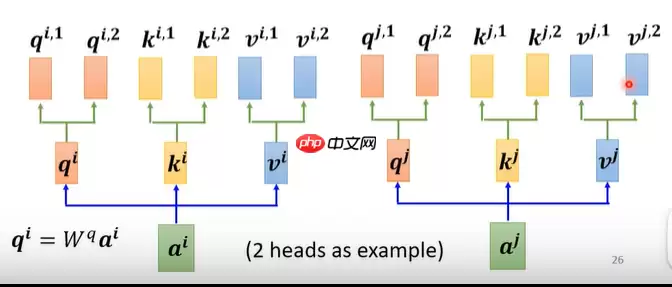 教学transformer原理及应用 - 游乐网