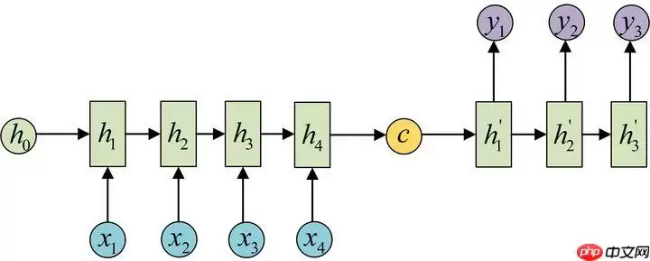 教学transformer原理及应用 - 游乐网
