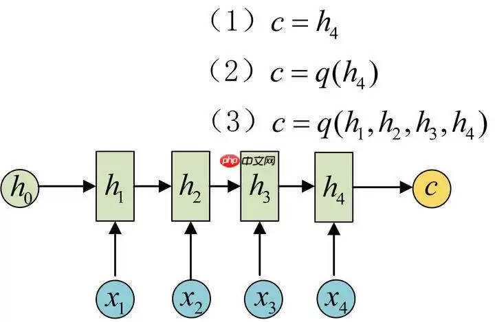 教学transformer原理及应用 - 游乐网
