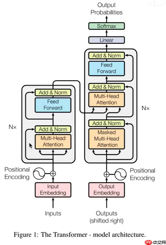 教学transformer原理及应用 - 游乐网