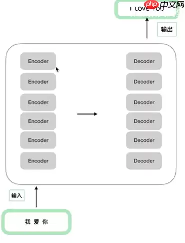 教学transformer原理及应用 - 游乐网