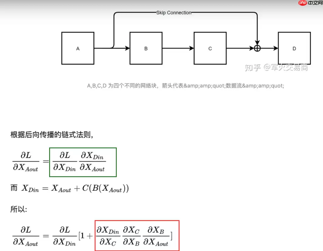 教学transformer原理及应用 - 游乐网