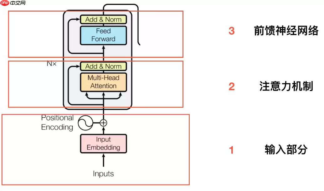 教学transformer原理及应用 - 游乐网
