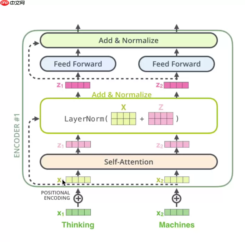 教学transformer原理及应用 - 游乐网