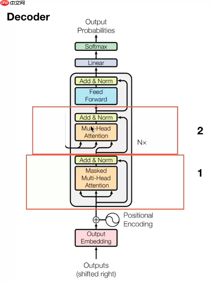 教学transformer原理及应用 - 游乐网