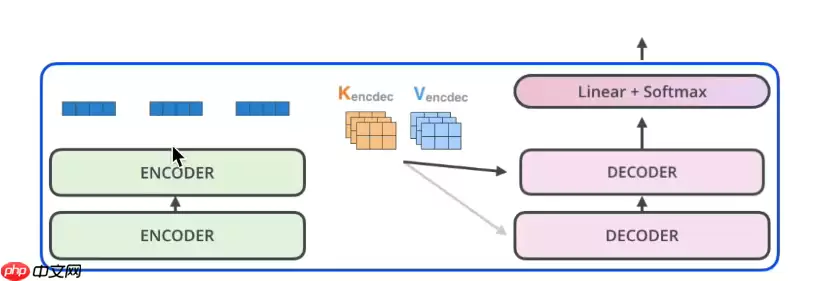教学transformer原理及应用 - 游乐网