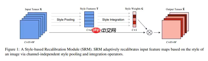 改进的注意力多尺度特征融合卷积神经网络 - 游乐网