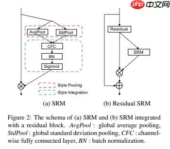 改进的注意力多尺度特征融合卷积神经网络 - 游乐网