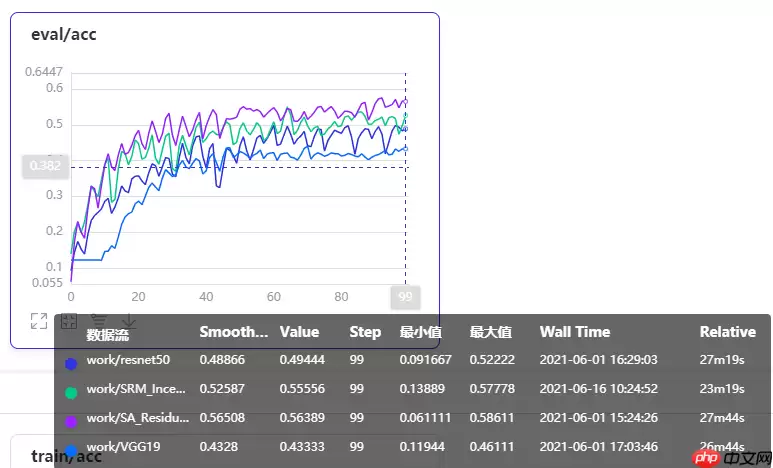 改进的注意力多尺度特征融合卷积神经网络 - 游乐网