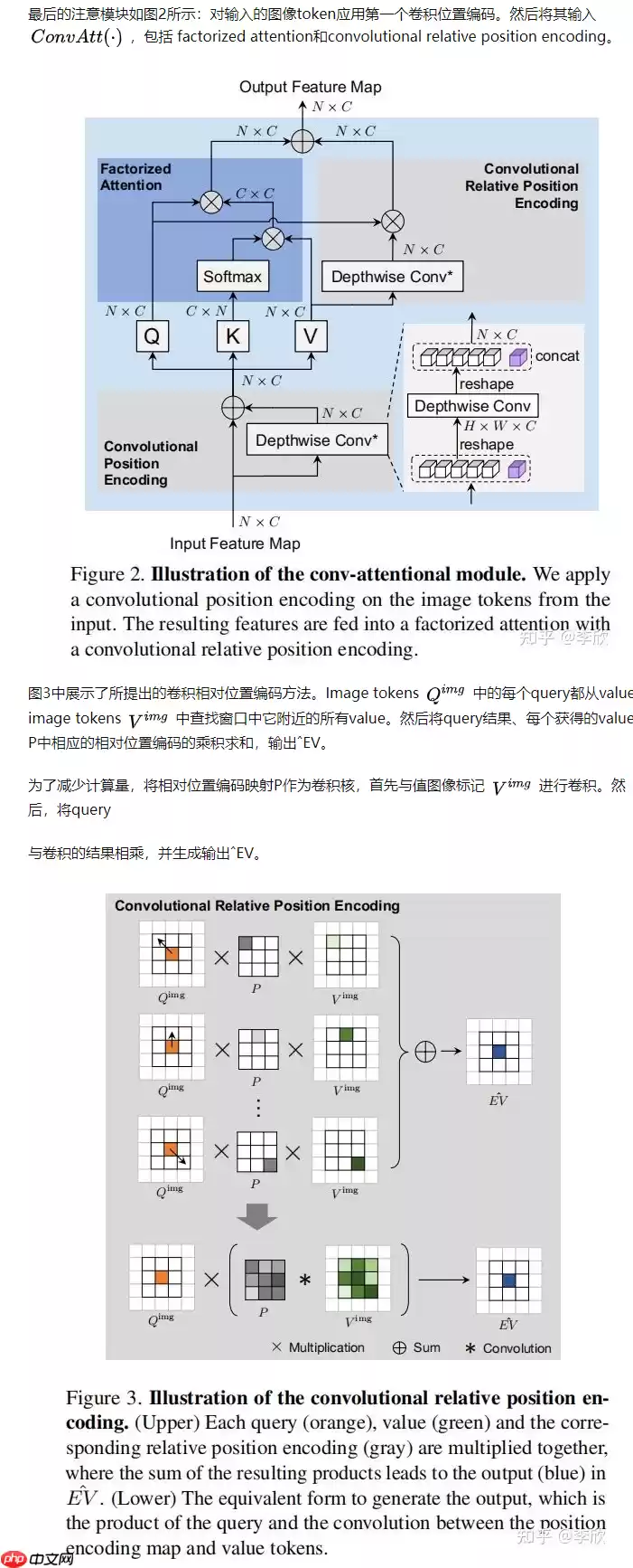 Paddle2.0：浅析并实现 CoaT 模型 - 游乐网