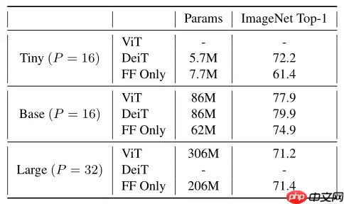 FF Only：Attention真的需要吗？ - 游乐网