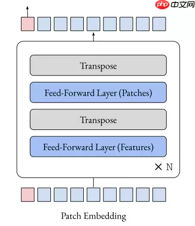 FF Only：Attention真的需要吗？ - 游乐网