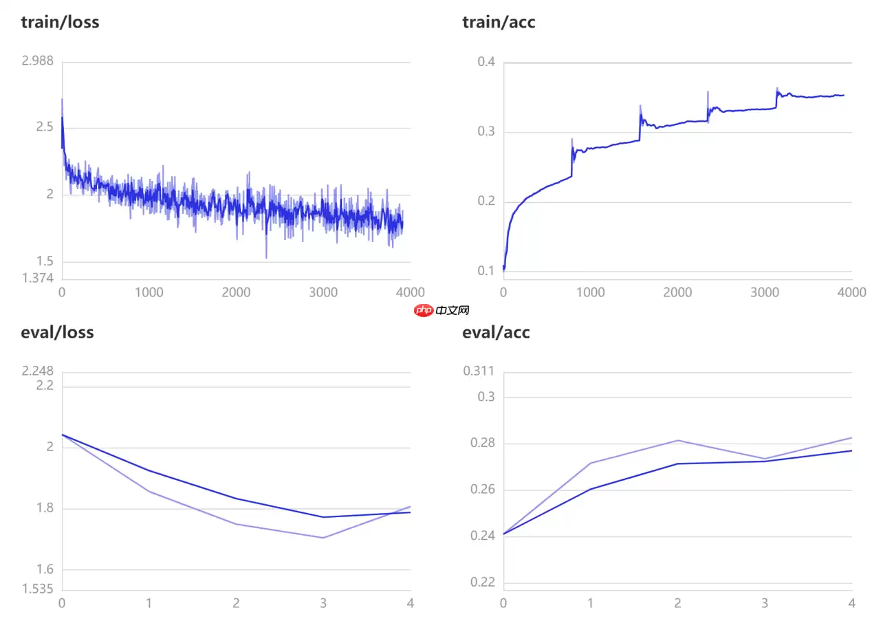 FF Only：Attention真的需要吗？ - 游乐网