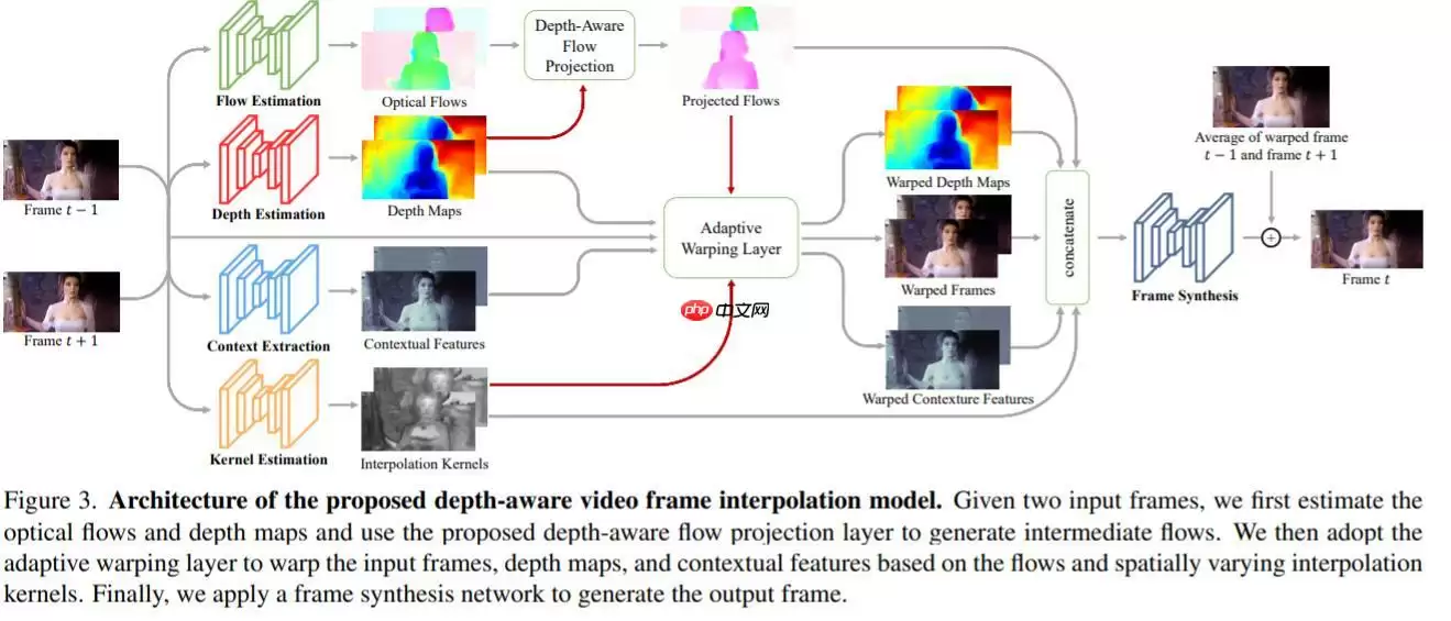 DS之slow motion利用PaddleGAN的DAIN模型实现视频慢动作 - 游乐网