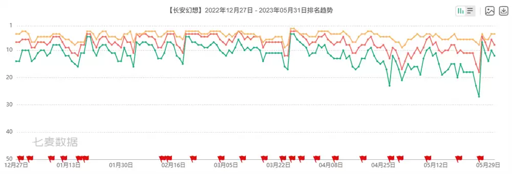 竖版回合开创者：《长安幻想》从破局到标杆，领跑竖版回合赛道