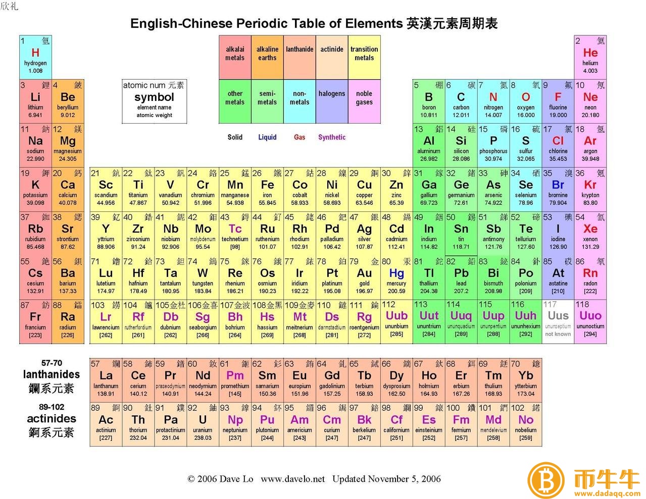 价值币有哪些-第2张图片-本站