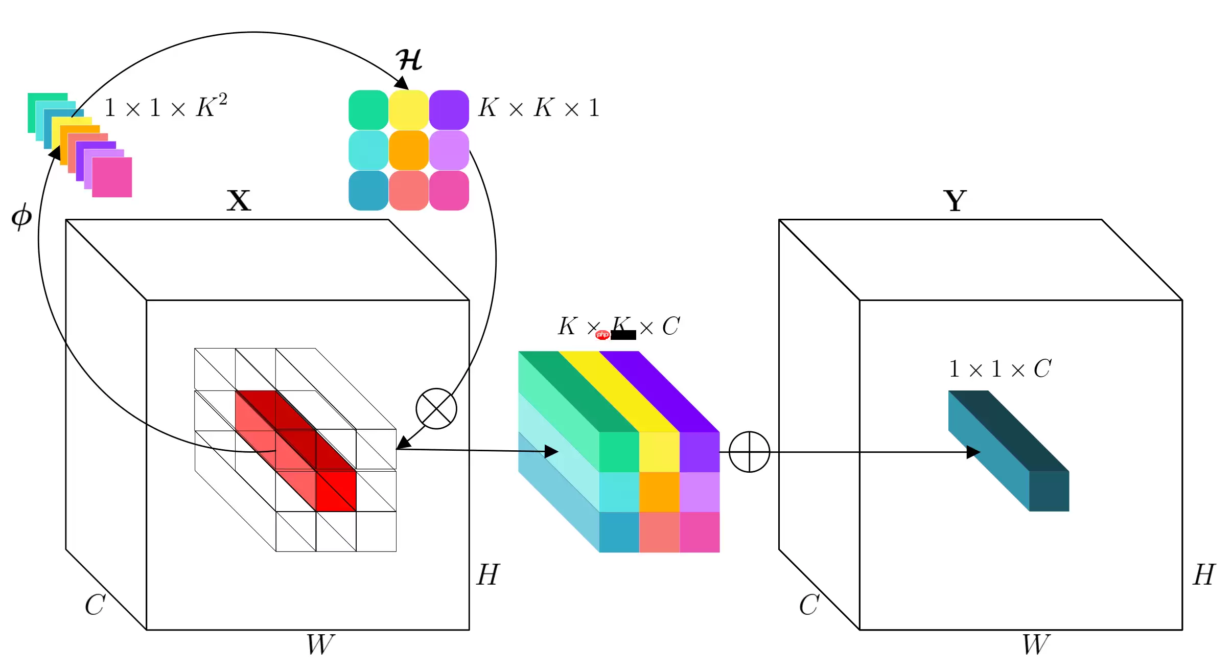 involution：大家一起内卷起来吧 - 游乐网