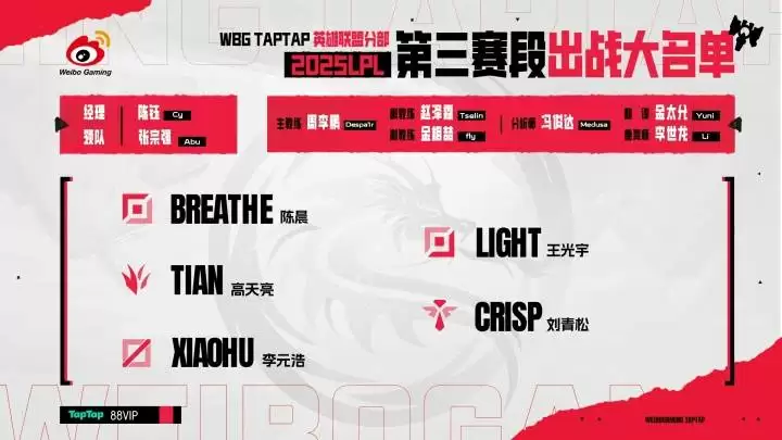 WBG TapTap公布2025LPL第三赛段大名单：全明星阵容剑指全球总决赛 