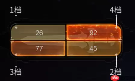 最终幻想14手游锻铁匠怎么练级