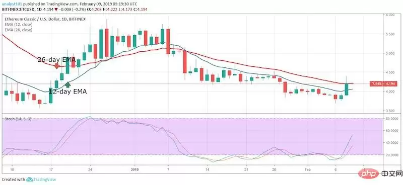 以太坊2025-2030价格预测:从5,000美元到5万美元的DeFi