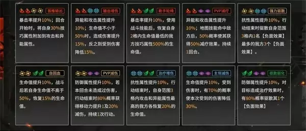 晴空之下装备元素属性及品质介绍