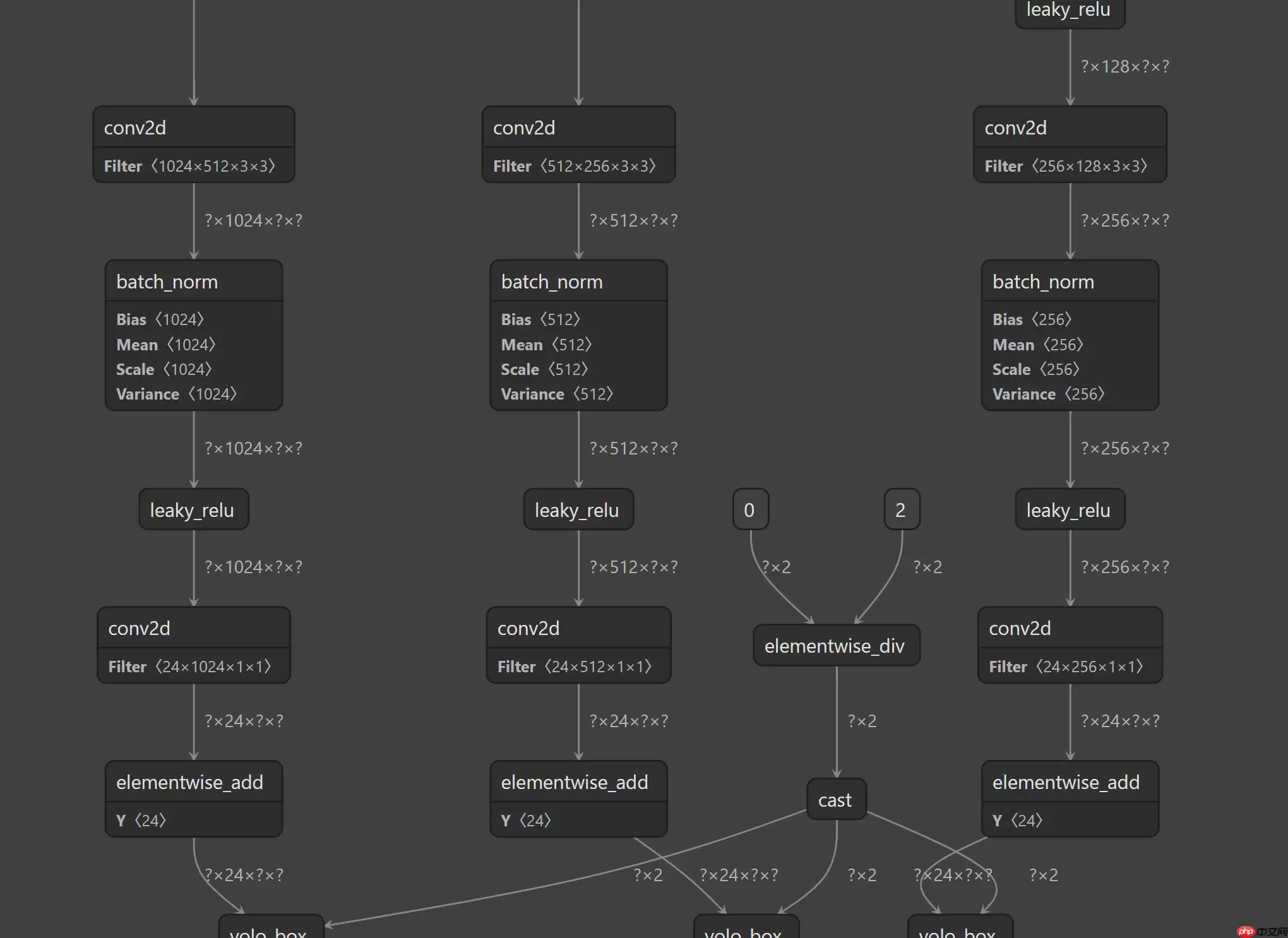 EasyEdge：PaddleX 2.0动态图检测模型的部署 - 游乐网
