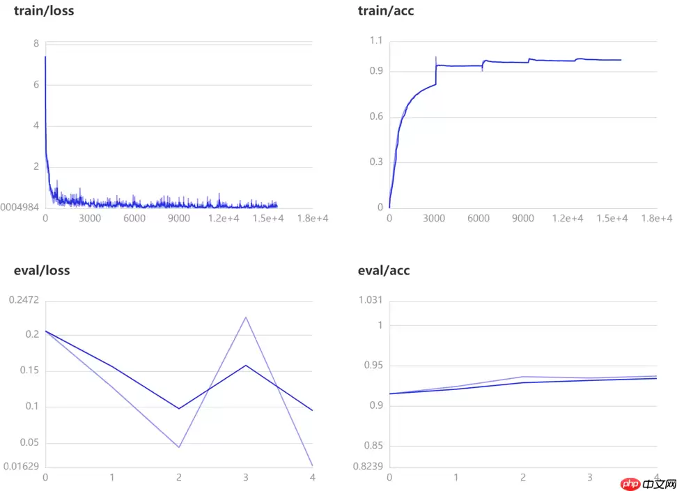 PVT v2：超越 Swin 的新型金字塔 ViT - 游乐网