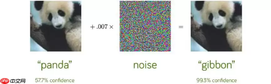 论文复现赛:对抗攻击 - 游乐网