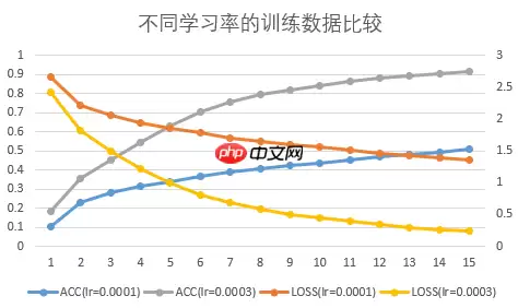 论文复现赛:对抗攻击 - 游乐网