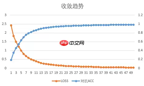 论文复现赛:对抗攻击 - 游乐网