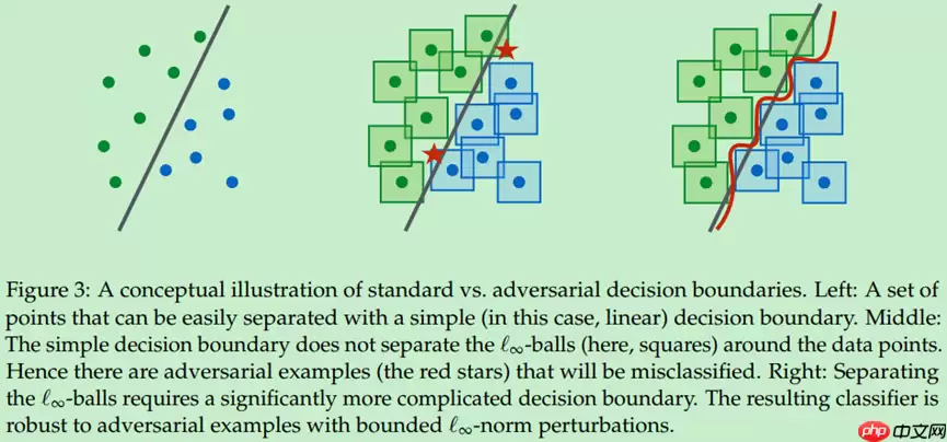 论文复现赛:对抗攻击 - 游乐网