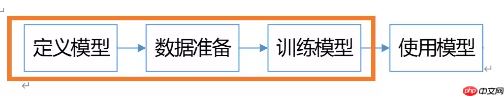 【飞桨领航团AI达人创造营】基于EdgeBoard部署的圈围晒盐的智能辅助系统 - 游乐网