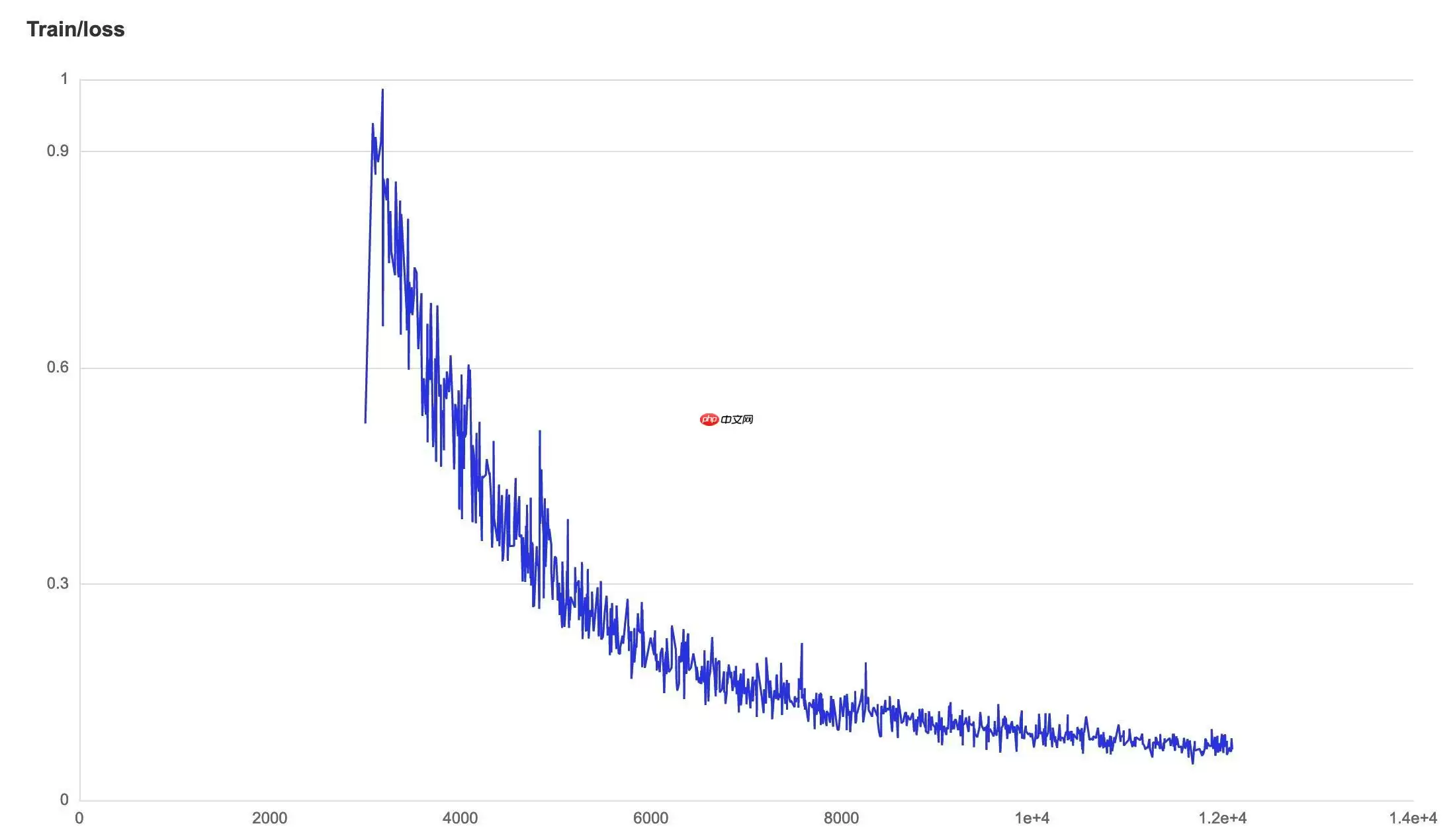 基于 PaddlePaddle 框架的 SegNet 论文复现 - 游乐网