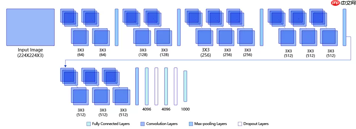 基于图像分类网络VGG实现中草药识别 - 游乐网