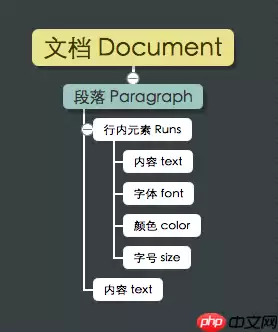 PaddleHub机器翻译：文档的批量翻译 - 游乐网