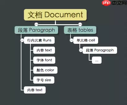PaddleHub机器翻译：文档的批量翻译 - 游乐网