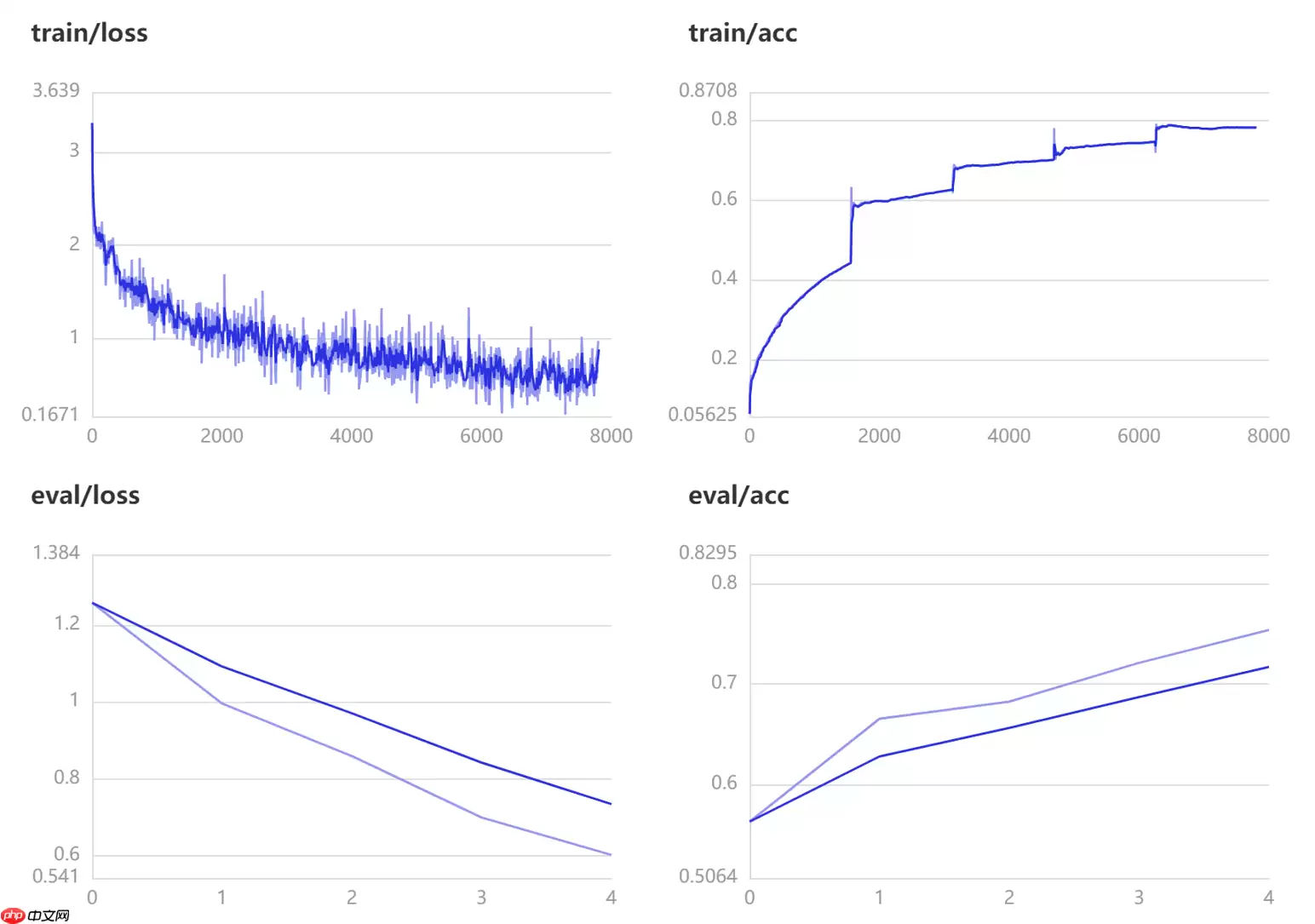 ViP：类MLP架构又一狂欢 - 游乐网