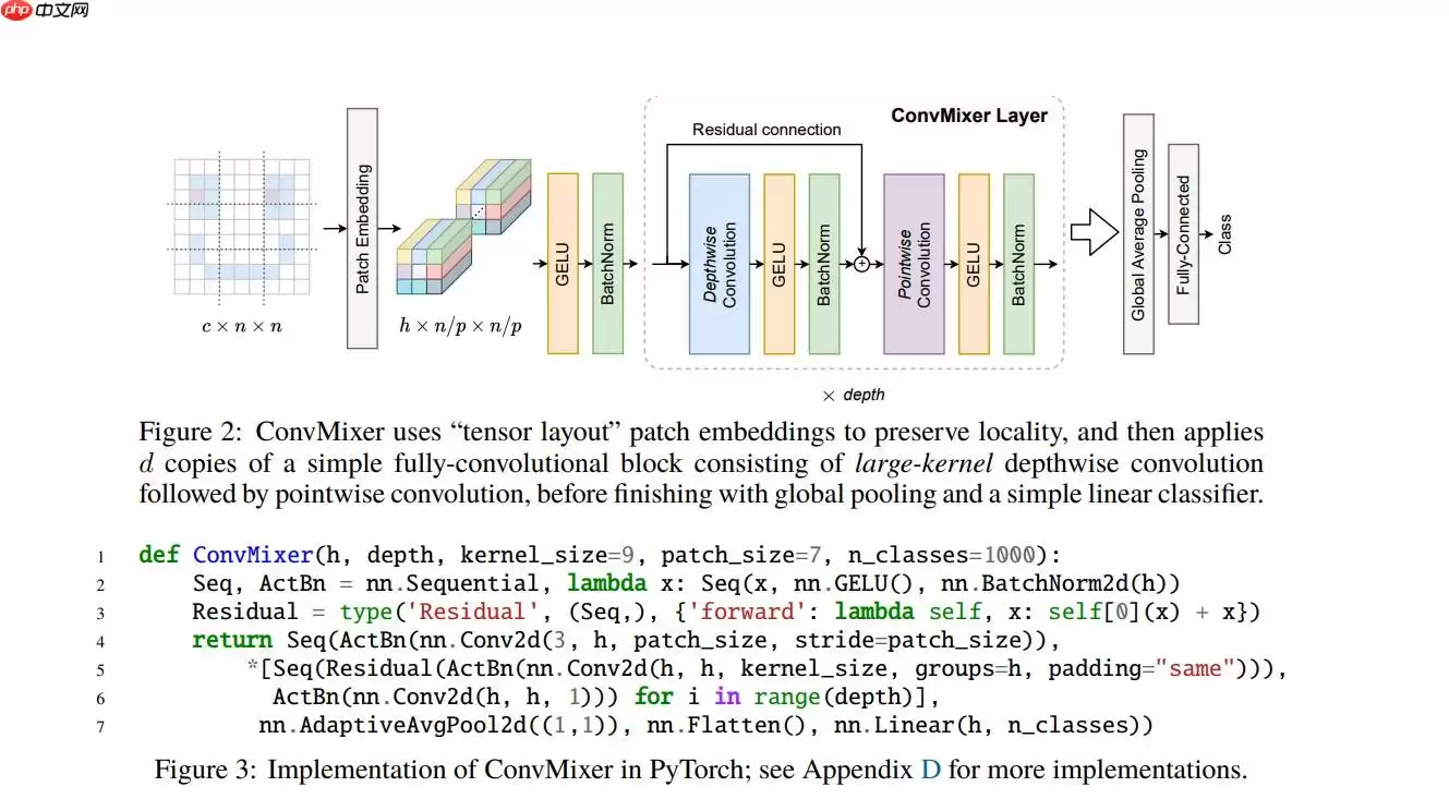 ConvMixer：Patches are all you need? - 游乐网