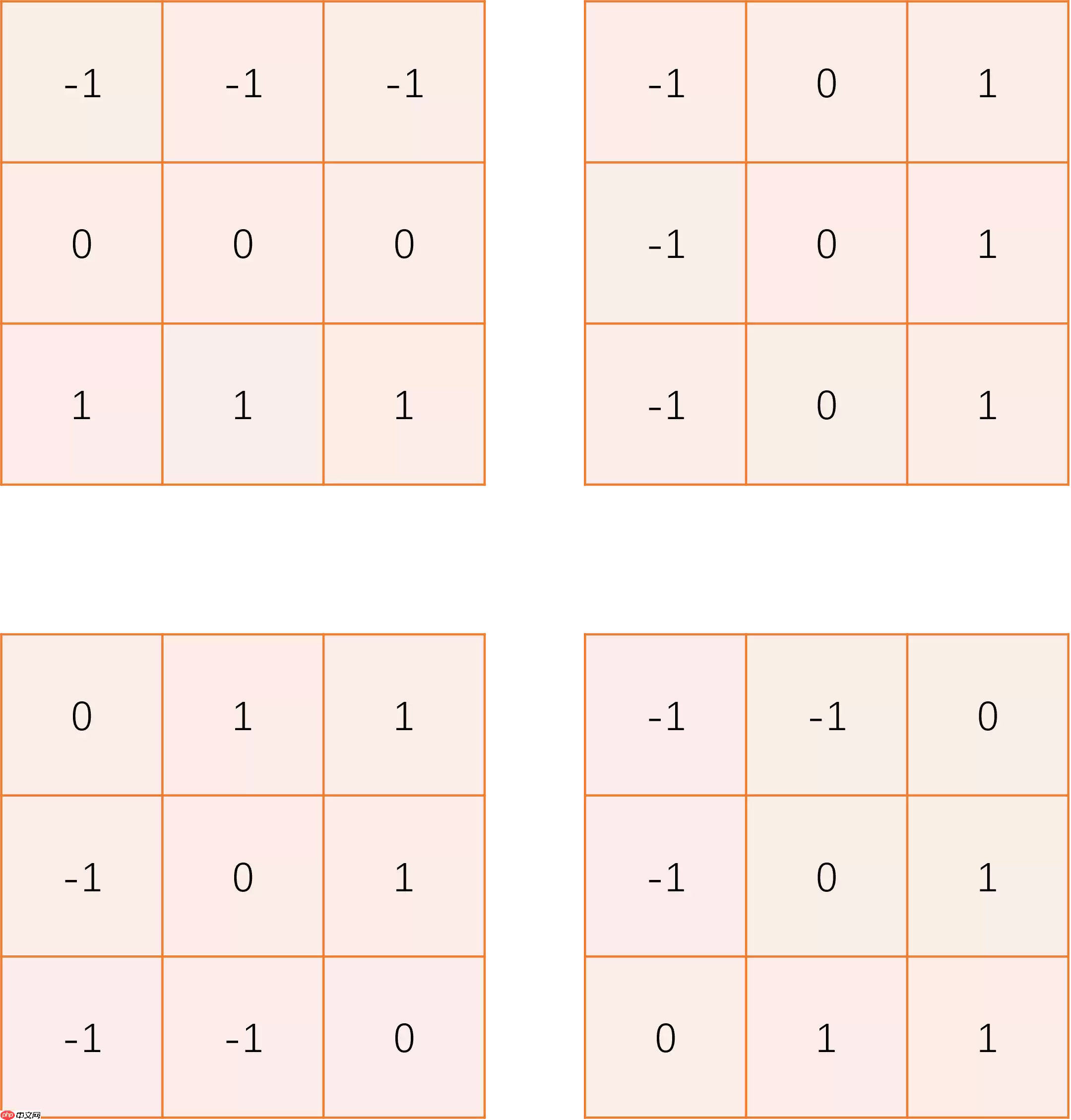 边缘检测系列1：传统边缘检测算子 - 游乐网