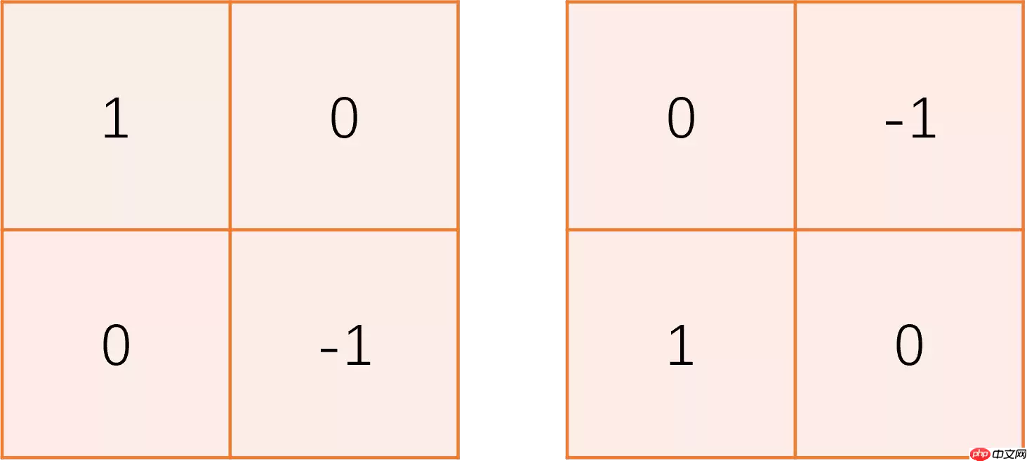 边缘检测系列1：传统边缘检测算子 - 游乐网