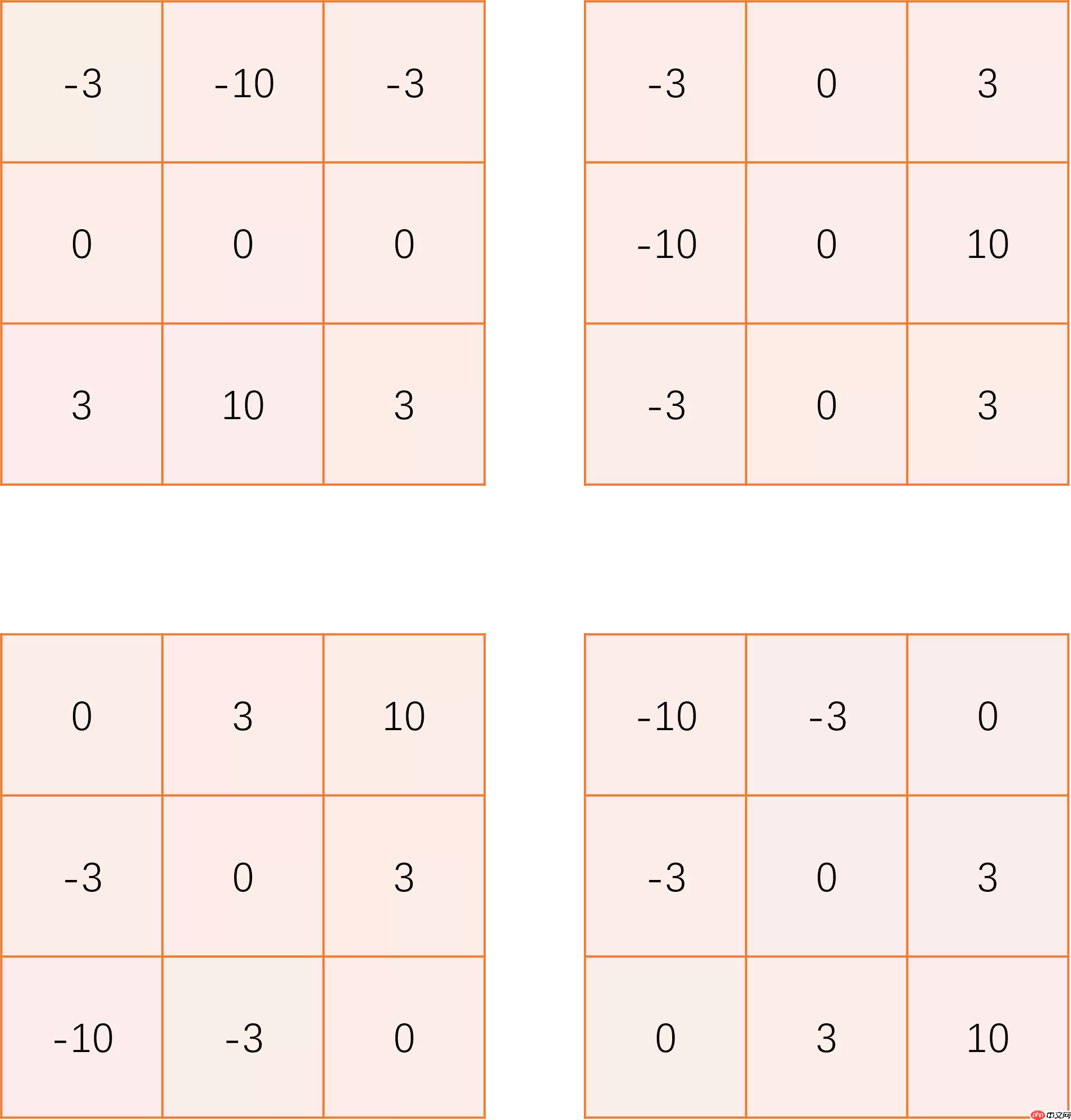 边缘检测系列1：传统边缘检测算子 - 游乐网